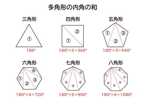 1260度 多角形|(1)内角の和が1260°である多角形は、何角形ですか。